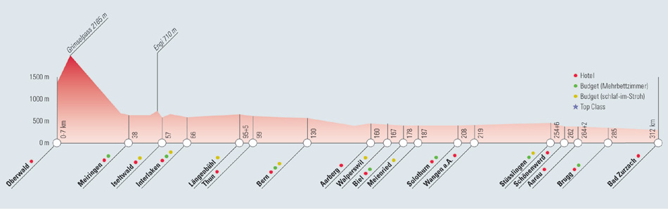 Topographischer Verlauf der Aare-Route vom Grimselpass nach Bad Zurzach und mögliche Übernachtungsorte