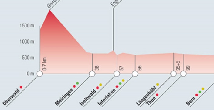 Höhenprofil der Aare-Route mit möglichen Übernachtungsorten.